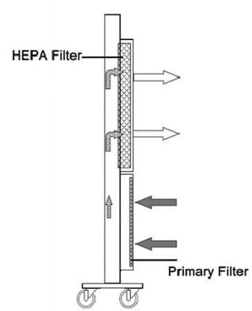 Air PurifierQRJ-128