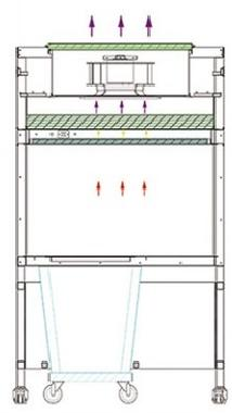 Animal Litter WorkstationDDW-1100