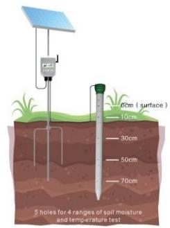 High quality SOIL HEAVY METAL METER