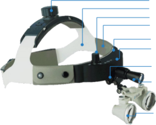 Integrated microscope headlightHL-002A