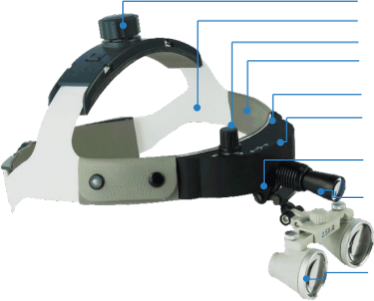 Integrated microscope headlightHL-002A