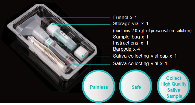 Dry Saliva Collection Kits